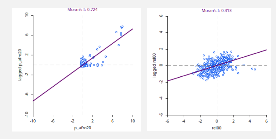 Moran index of population of African descent (left image) and human sex rate (right image)