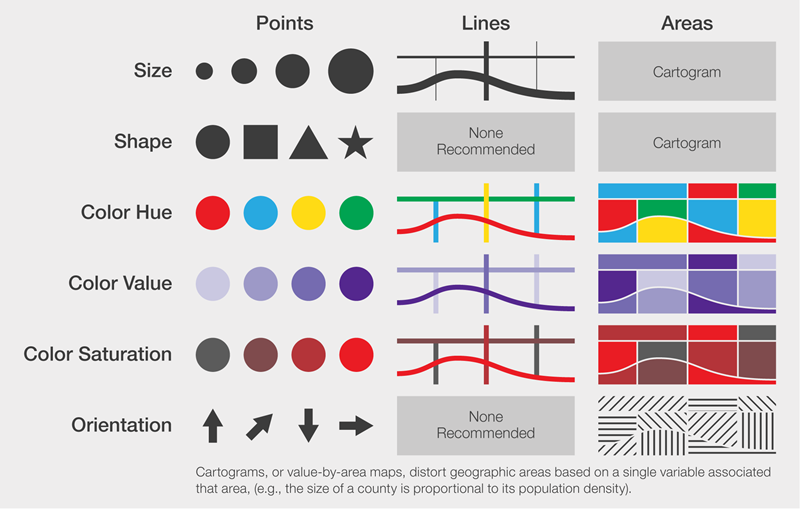 Simple geometry types and graphic variables: building blocks of map symbols