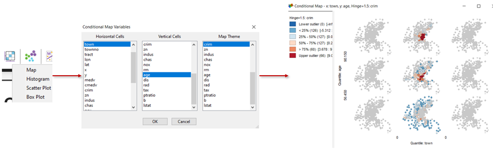 Creating a Conditional plot in GeoDa