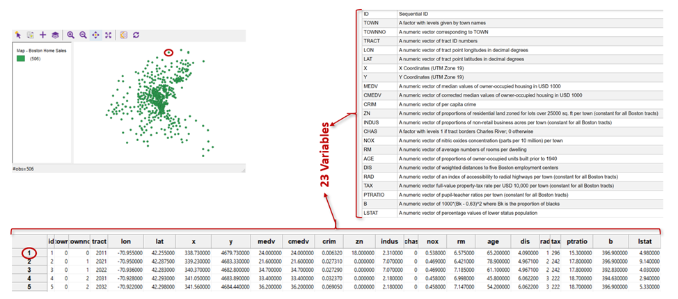 Storing data in GIS