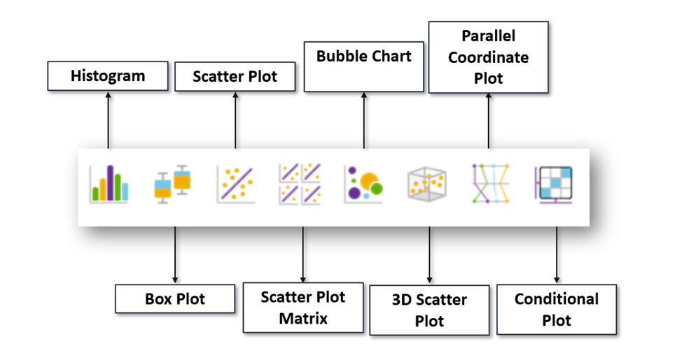Types of graphics in GeoDa