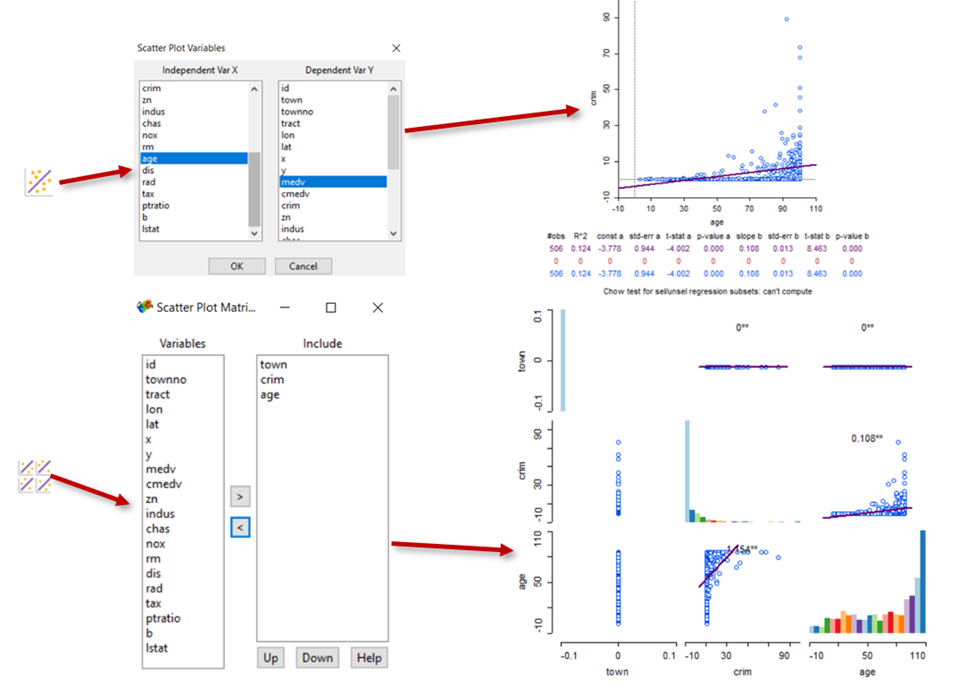 Creating Scatterplot and Scatterplot Matrix in GeoDa