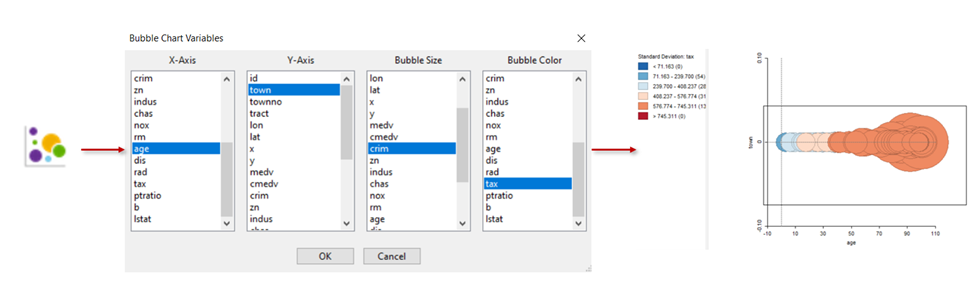 Creating Bubble Chart in GeoDa