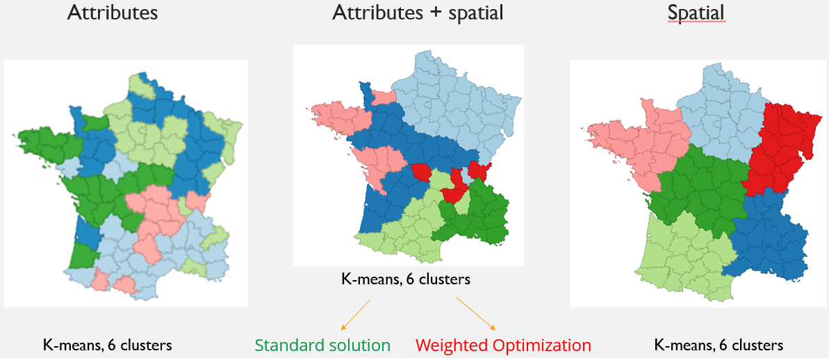 Variants of how clusters look, depending on the choice of data on which clustering is based.