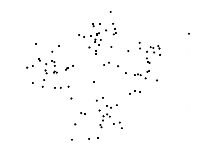 Example with four clusters: