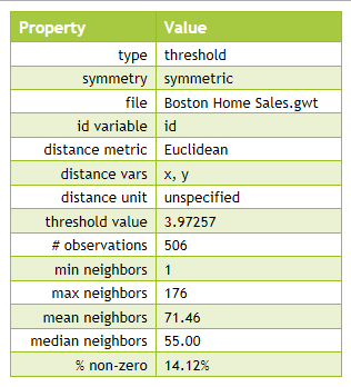 Spatial weights table in _Weights Manager_